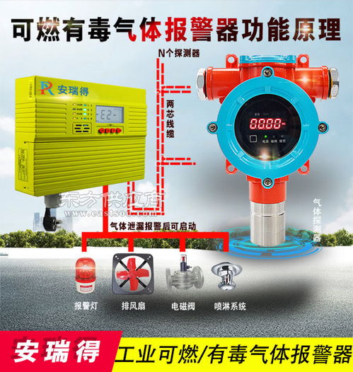 新疆化工廠危險(xiǎn)品倉庫氣體報(bào)警系統(tǒng)的技術(shù)與應(yīng)用